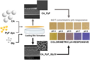 smart label for food packaging