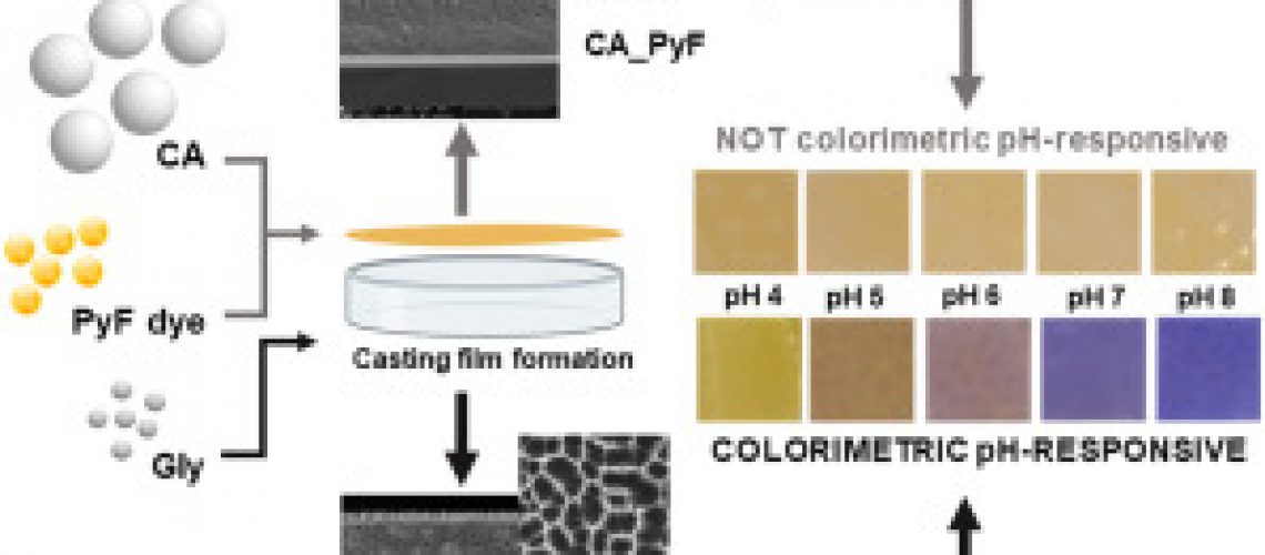 smart label for food packaging